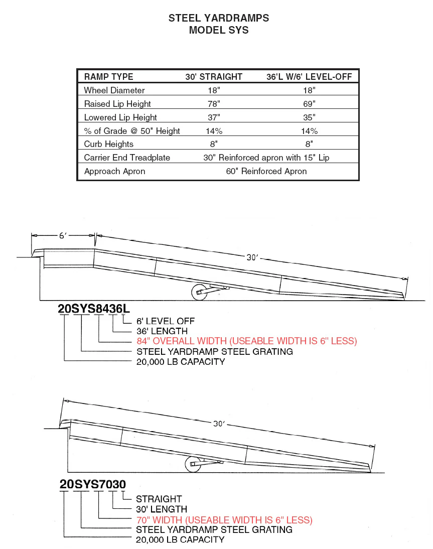 Portable Yard Ramps 16,000 Lb Capacity Steel - Image 3
