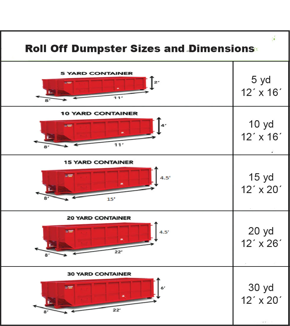 Roll Off Dumpster Tarps & Covers - Image 3